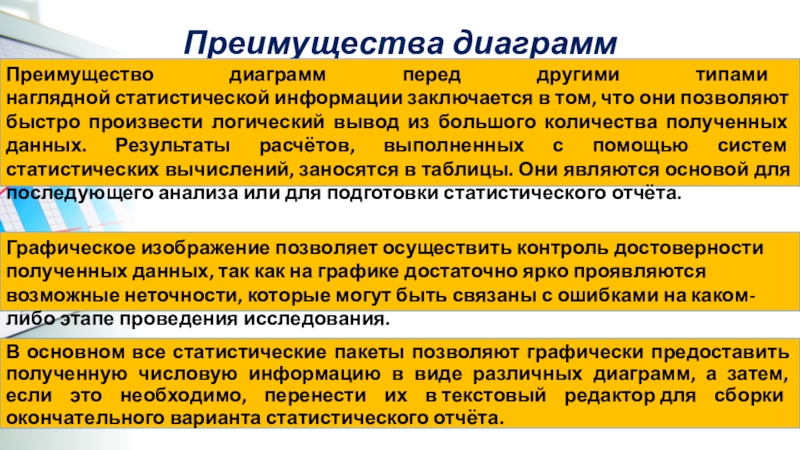 В чем заключается преимущество диаграмм перед другими способами представления данных