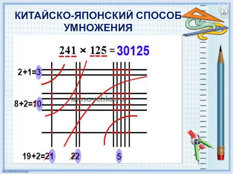 Проект увлекательные способы умножения чисел