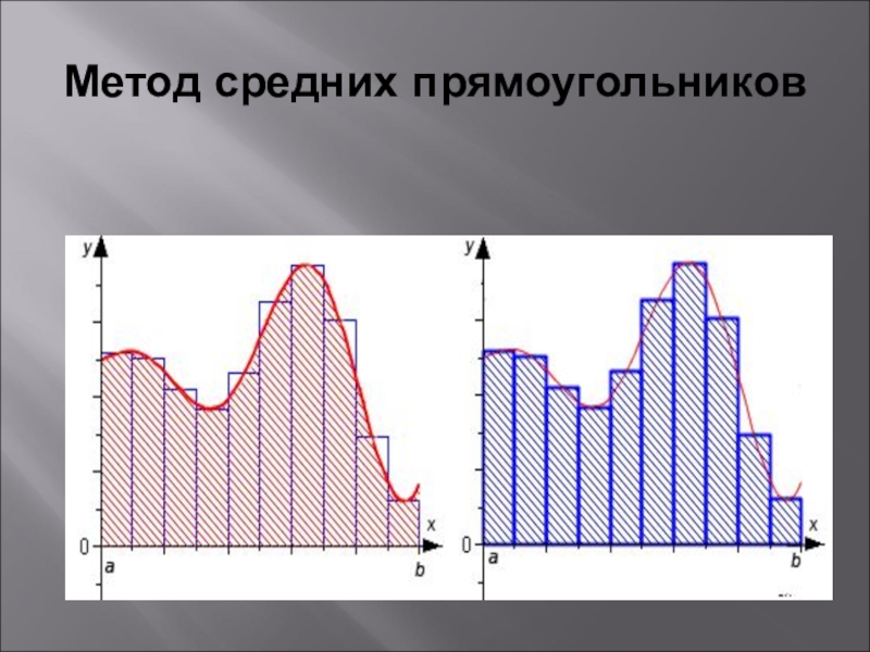 Метод 11. Интеграл методом средних прямоугольников. Метод средних прямоугольников для вычисления интегралов. Метод среднего прямоугольника. Численное интегрирование метод центральных прямоугольников.