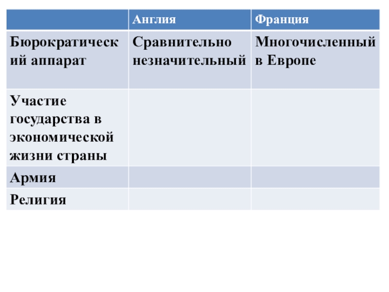 Абсолютизм в европе 7 класс презентация