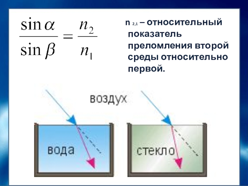 Показатель преломления 2. Показатель преломления среды через длину волны. Преломление второй среды относительно первой. Показатель преломления второй среды относительно первой. Коэффициент преломления воздух стекло.