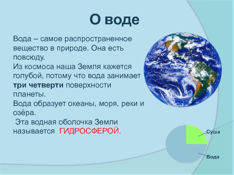 Проект о воде