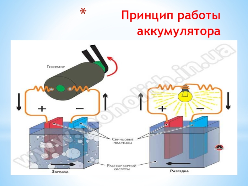 Принцип работы литиевого аккумулятора