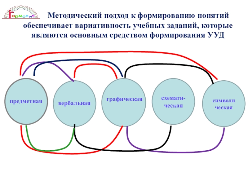 Подход является основным подходом к. Методический подход это. Подходы к формированию понятий. Методические подходы в математике. Методические подходы в обучении.