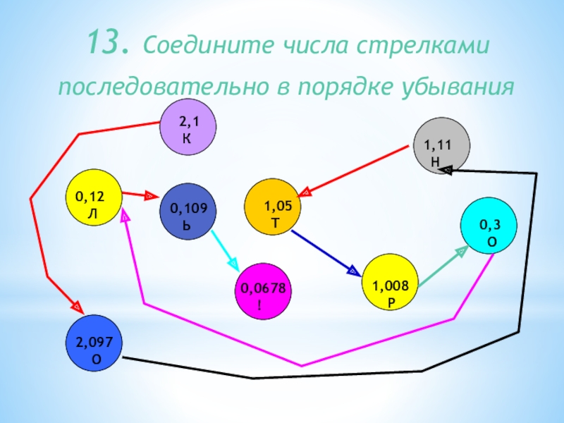 13. Соедините числа стрелками последовательно в порядке убывания 0,12  Л1,05 Т0,109  Ь1,11 Н1,008  Р2,1
