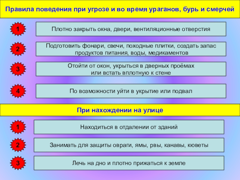 Презентация на тему действия при урагане