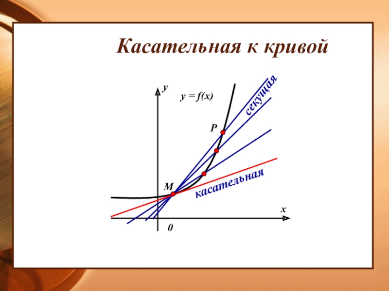 Касательная к кривой