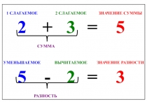 Демонстративный материал к урокам