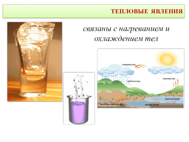 Работа тепловые явления. Нагревание и охлаждение тел. Тепловые явления нагрев и охлаждение. Явлением связанные с нагреванием и охлаждением. Явление связанное с охлаждением и нагреванием.