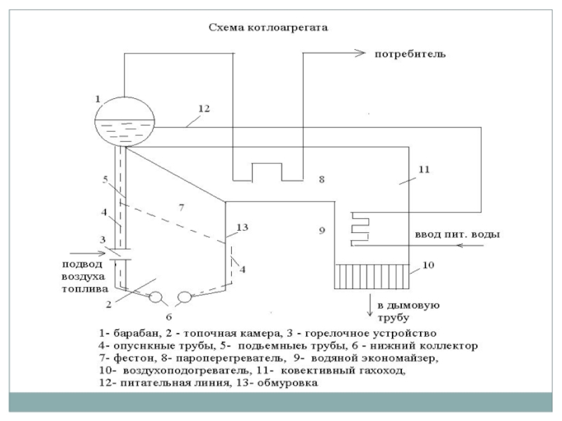 Технологическая схема котельной установки