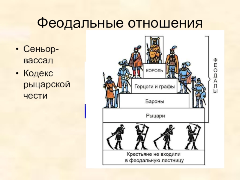 Классы искусство в средние века схема