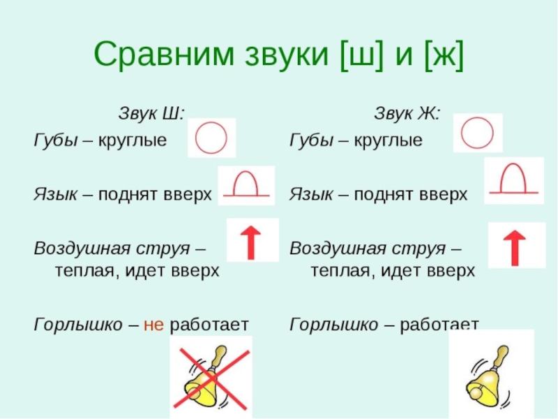 Дифференциация с ш 2 класс презентация