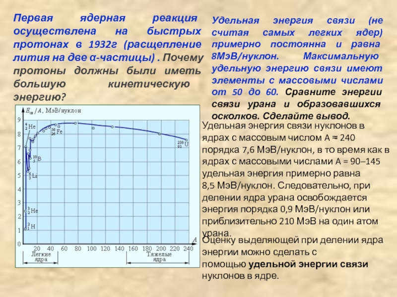 Удельная график. Удельная энергия. Удельная энергия связи ядра. Энергия связи график. Удельная энергия связи график.