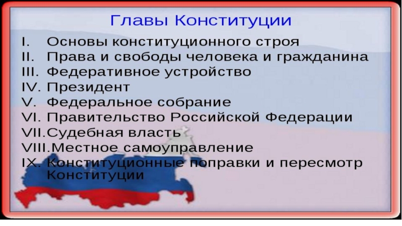 Урок конституция рф 7 класс презентация