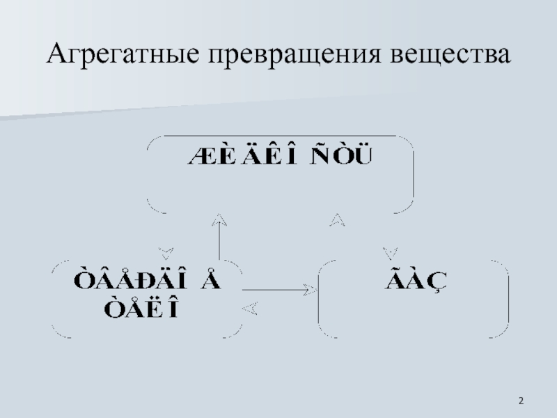 Став вещество. Агрегатные превращения вещества. Агрегатные преобразования вещества. Агрегатные превращения формулы. Агрегатные превращения задача.