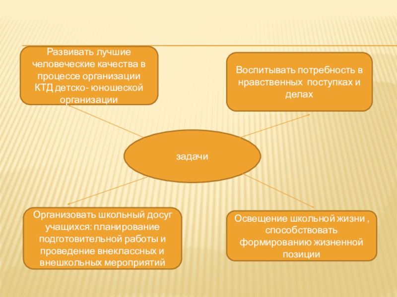 Моральные потребности примеры. Абрахам маслоу иерархия потребностей. Потребность в нравственном поведении. Краткое определение что такое отзывчивость. Отзывчивость это определение для детей.