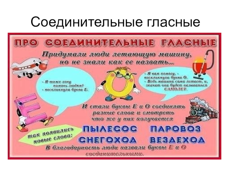 Соединительные о и е в сложных. Соединительные гласные. Правило соединительные о и е. Соединительные гласные правило. Соединительные гласные о и е.