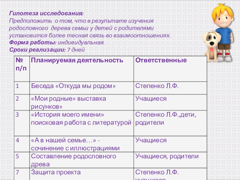 Проект моя родословная гипотеза