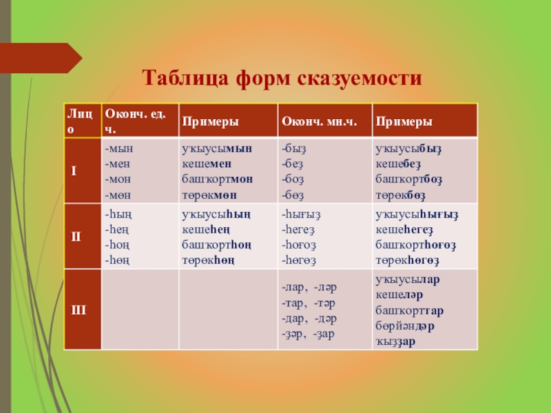 Башкирский язык рабочая. Формы таблиц. Табличная форма. Категория сказуемости в башкирском языке. Золотины форма таблица.