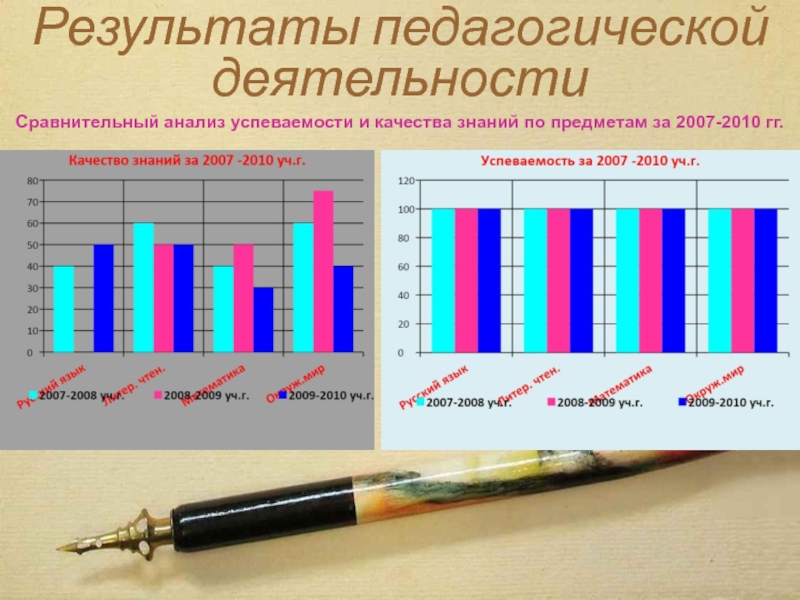 Результаты реферат