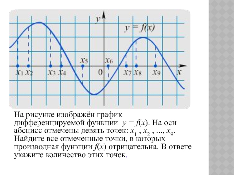 На рисунке изображён график дифференцируемой функции  y = f(x). На оси абсцисс отмечены девять точек: x1 , x2 , ..., x9. Найдите