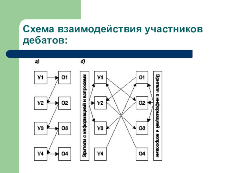 Правила проведения дебатов схема