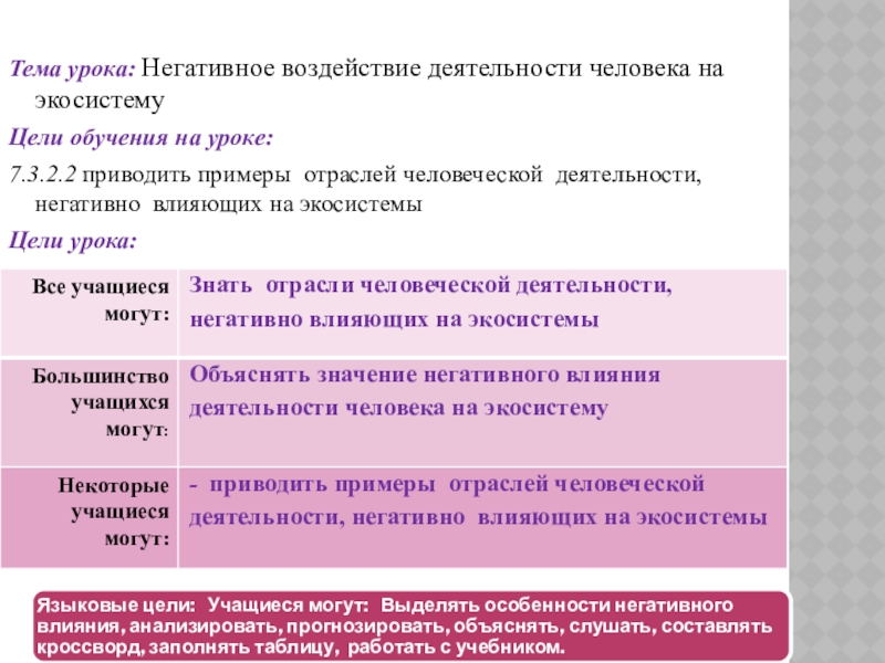 Влияние деятельности человека на экосистему презентация