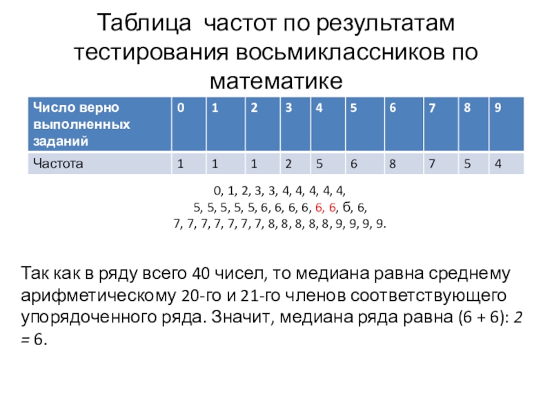 Частота цифры 4. Таблица частот в математике. Частотная таблица математика. Моду числового ряда представленного таблицей частот. Что такое частотная таблица в математике.