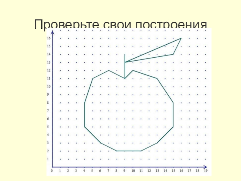 Рисунок на координатной плоскости с координатами яблоко