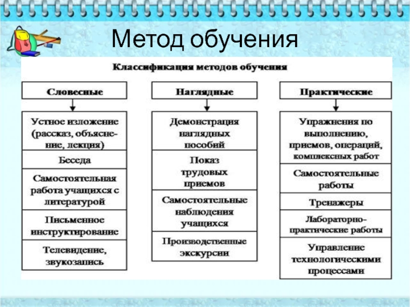 К какому виду проектов вы бы отнесли проект перестройки системы высшего образования в россии