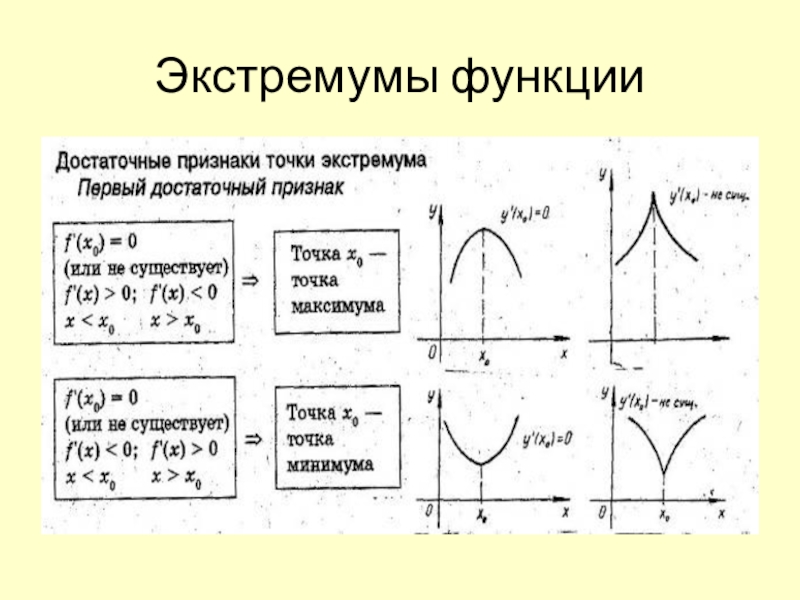 Точки признак. Экстремумы дробной функции. Локальный минимум функции. Точка локального минимума функции. Точки экстремума функции.