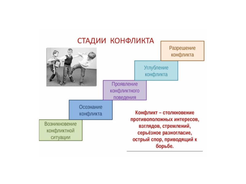 Выход из конфликтной ситуации. Схема выхода из конфликтной ситуации. Стадии конфликта 6 стадий. Схема, пути выхода из конфликта. Выходы из конфликта психология.