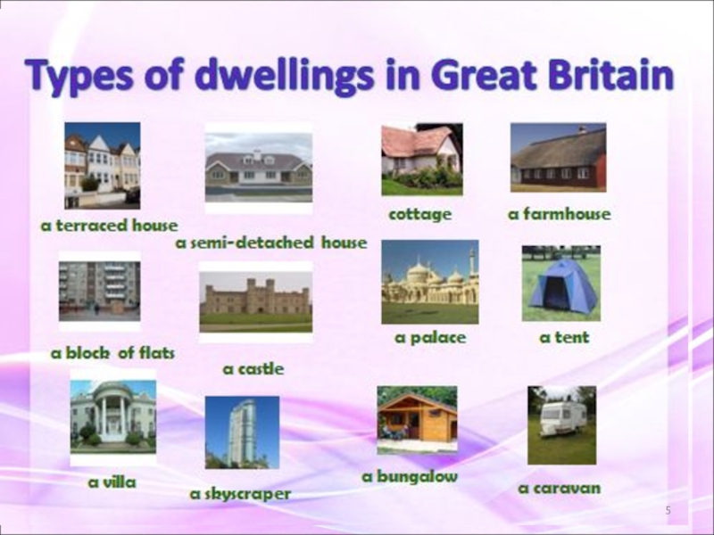 Kinds of housing. Types of dwellings. Type of Houses тема по английскому. Types of dwellings 6 класс. Презентация Types of Houses.
