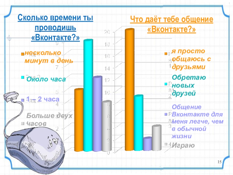 Сколько времени проводит. Сколько времени?. Как посмотреть сколько времени проводишь в ВК. Сколько я времени в ВК. Сколько времени я провел в ВК.