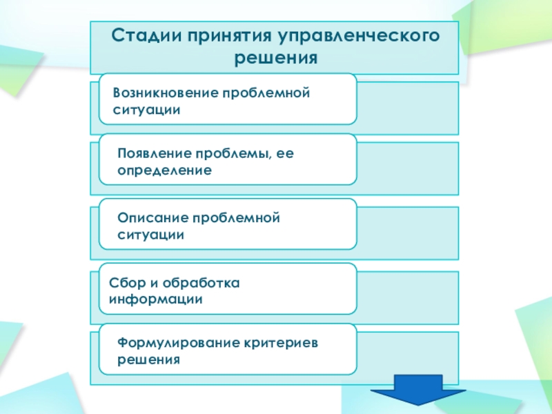 Стадии проблемы. Стадии принятия. Стадии принятия проблемы. Стадии принятия ситуации. Психологические стадии принятия ситуации.