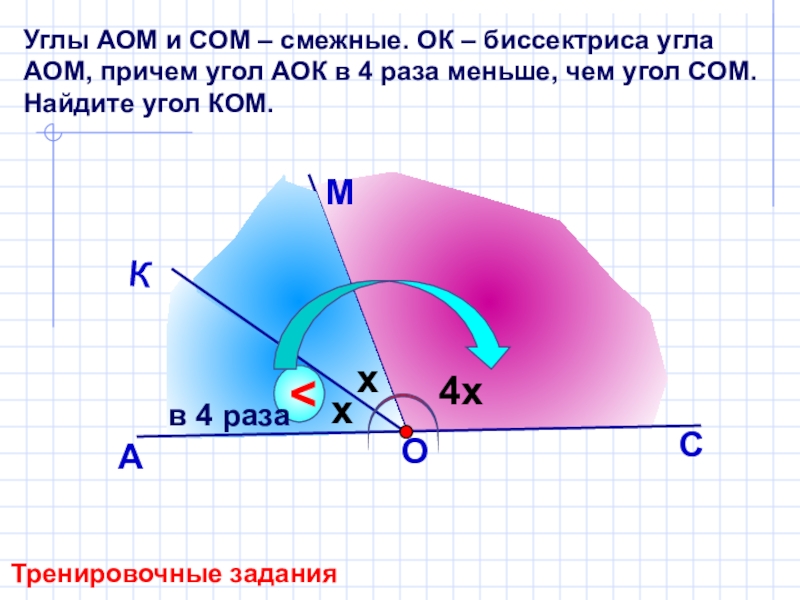 К и ком. Угол АОК. Биссектрисы смежных углов. Угол АОМ И сом смежные ок биссектриса. Смежные угол в четыре раза меньше.