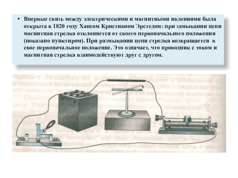 На рисунке изображена схема опыта эрстеда при пропускании электрического тока через линейный