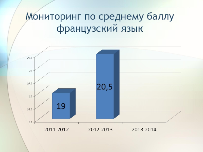 Мониторинг 19