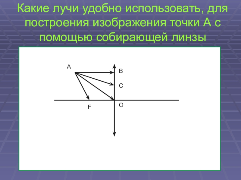 Для построения изображения точки а с помощью собирающей линзы удобно использовать следующие лучи