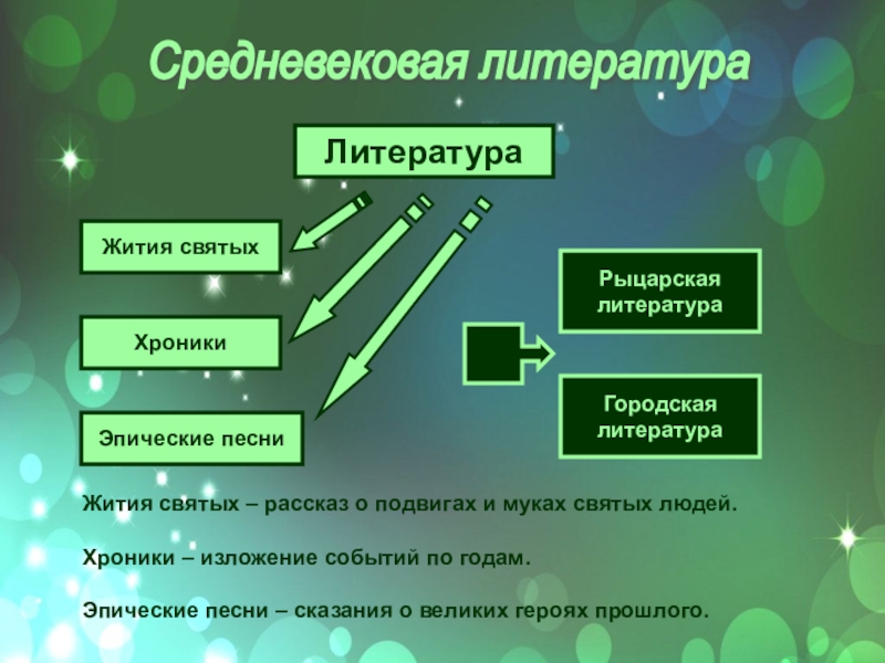 Средневековая литература и искусство презентация 6 класс