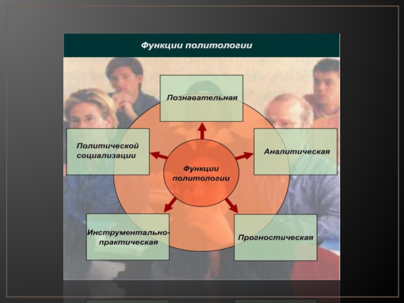 Политология наука и учебная дисциплина презентация - 87 фото