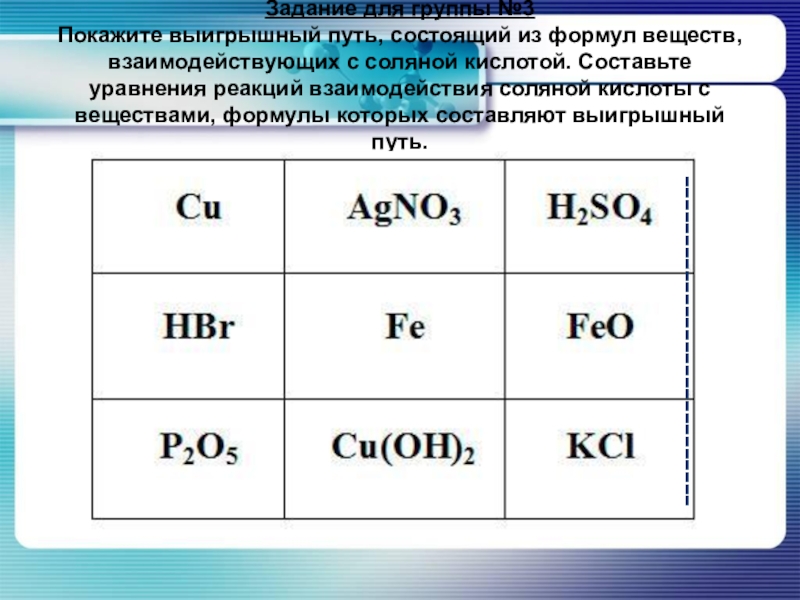 Пара формул веществ. Покажите выигрышный путь состоящий из формул. Выигрышный путь состоящий из формул кислот. Формулы веществ взаимодействующих с соляной кислотой. Формулы веществ, которые реагируют с соляной кислотой..