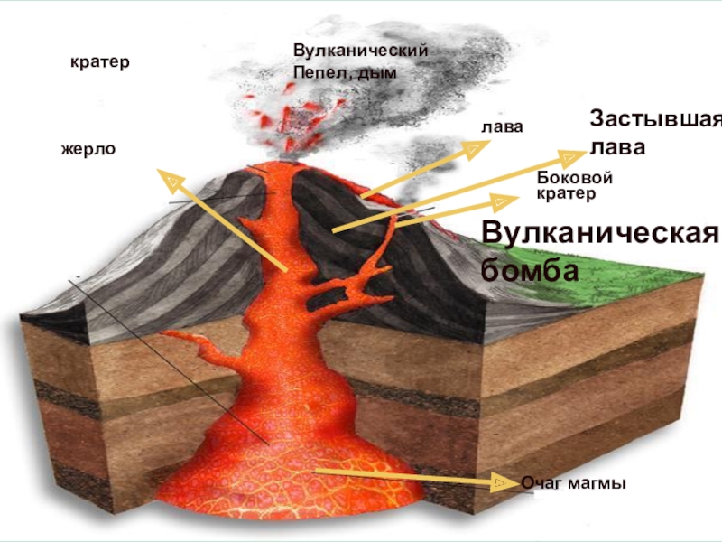 Боковой кратер на рисунке