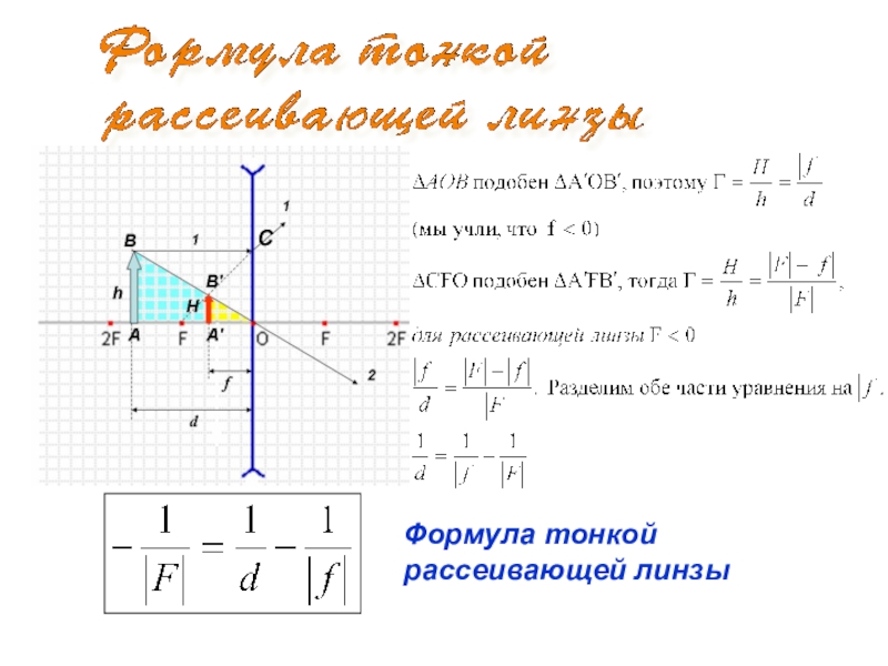 Формула тонкой линзы для рассеивающей линзы с мнимым изображением