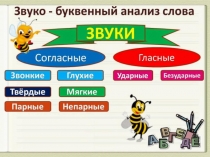 Презентация по русскому языку Звуко-буквенный анализ (5 класс)