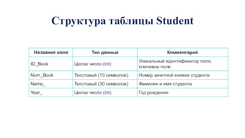 Структура таблицы