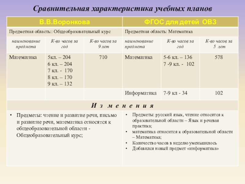 Характеристика учебного плана