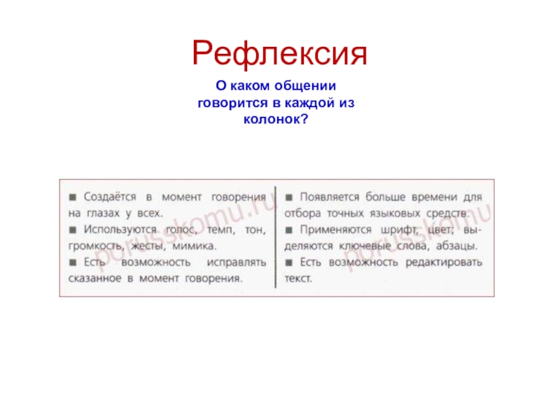 5 класс презентация общение устное и письменное