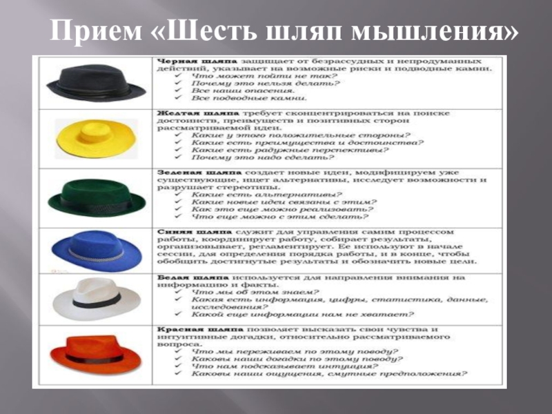 Урок шесть шляп. 6 Шляп де Боно. Метод шести шляп Эдварда де Боно. 6 Шляп Боно методика. Шесть шляп мышления э.де Боно.