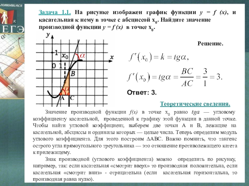 На рисунке изображен график функции y f x и касательная